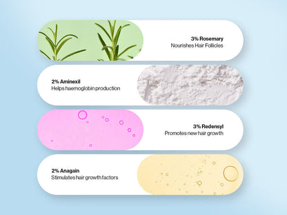 ScalpLab™ Rosemary Hair Revitalizing Serum (Roll-On)